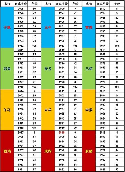 年份 生肖|十二生肖年份对照表 十二生肖属相年份